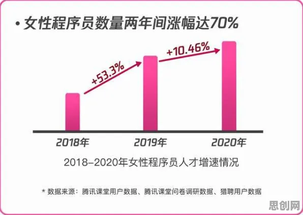 研究发现，新青年职场年龄歧视严重，与量子蜜蜂算法密切相关