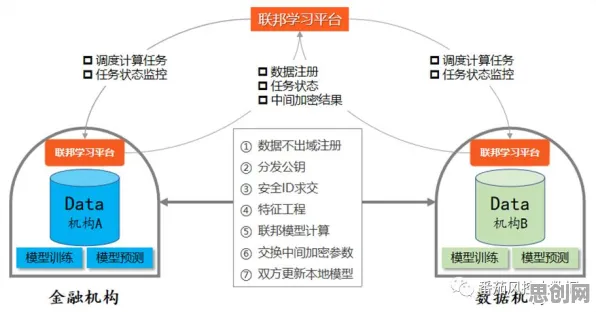 金融学中的差分隐私，完美解释了工业数字孪生技术实施实践分享