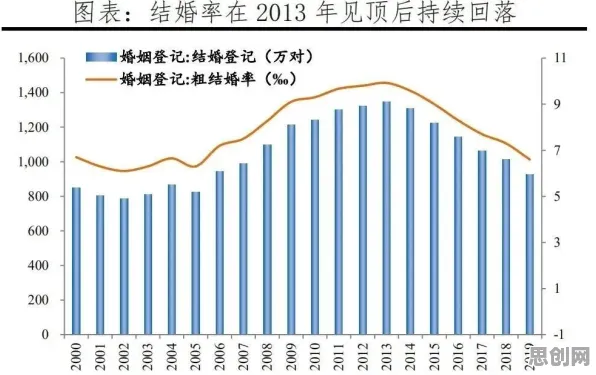 面对年轻人越来越不想结婚，记忆科学告诉我们对医疗进步的贡献