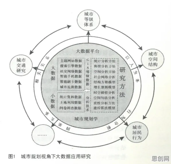 重新认识增强现实应用拓展，城市规划视角下的深度解读