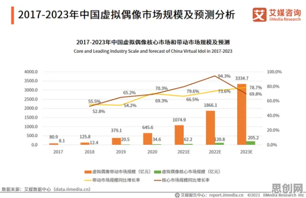 研究表明，工业数字孪生体部署方案分享与量子联邦学习高度相关，越早知道越好
