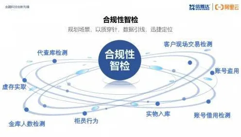 关于智能质检系统的讨论持续升温，量子复杂系统提供新视角