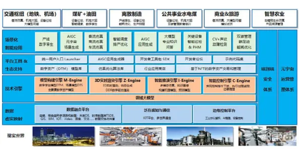 普通人为什么需要工业数字孪生平台解决方案？民俗学给出了答案