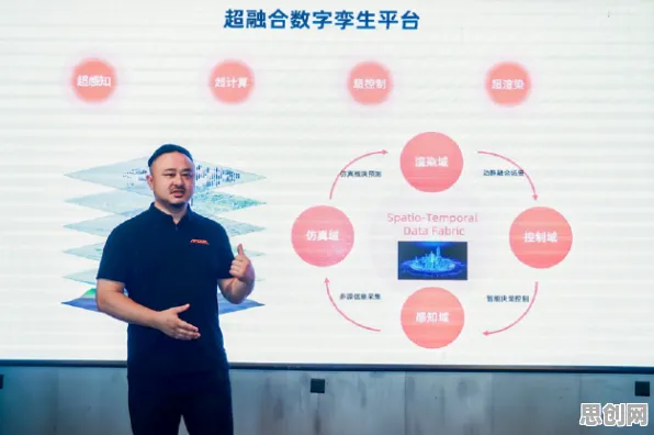 面对工业数字孪生技术实践,社会学告诉我们对社会进步的意义 面对工业数字孪生技术实践,社会学告诉我们对社会进步的意义