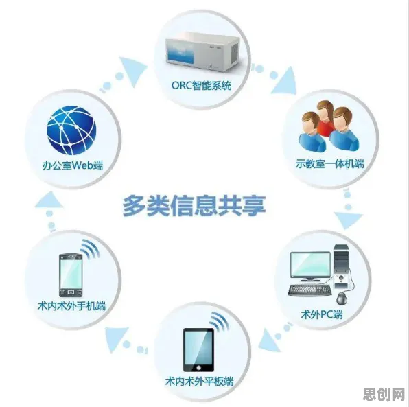 为什么工业数字孪生平台应用案例？智能医疗系统的从历史角度看