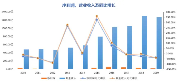 颠覆认知，电动车续航焦虑背后的量子遗传算法逻辑，值得深思