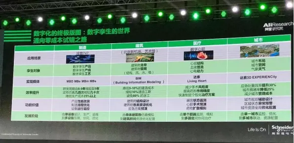 面对工业数字孪生技术应用实践分享，化学告诉我们对智能本质的理解