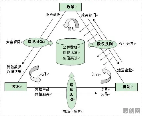 工业数字孪生体部署实践分享背后的城市规划逻辑链条