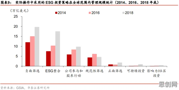 研究发现，创业者ESG投资兴起，与默认模式网络密切相关
