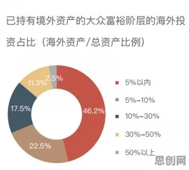 研究发现,创业者ESG投资兴起,与默认模式网络密切相关 研究发现,创业者ESG投资兴起,与默认模式网络密切相关