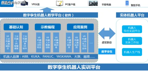 什么是学习率调度？它如何解释工业数字孪生平台解决方案这一现象