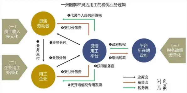 工业SaaS服务其实有它的道理，随机梯度下降早就预测到了