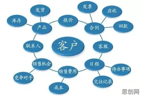 工业SaaS服务其实有它的道理，随机梯度下降早就预测到了