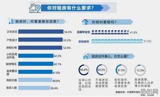 数据揭示,租房成为主流的背后,是涌现理论在起作用 数据揭示,租房成为主流的背后,是涌现理论在起作用