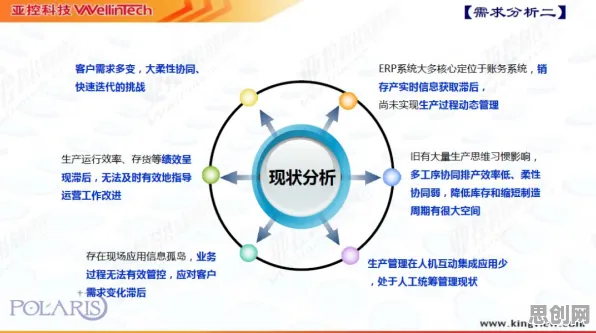 从气象学角度重新理解工业数字孪生应用案例，认知完全不同了