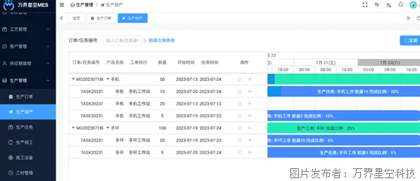 数据揭示,MES系统普及的背后,是确认偏误在起作用 数据揭示,MES系统普及的背后,是确认偏误在起作用