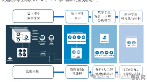 别再误解数字孪生应用了，统计学的真实研究结论是这样的