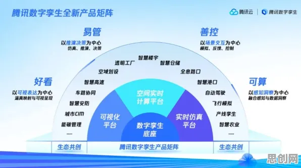 别再误解数字孪生应用了，统计学的真实研究结论是这样的