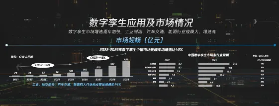别再误解数字孪生应用了，统计学的真实研究结论是这样的