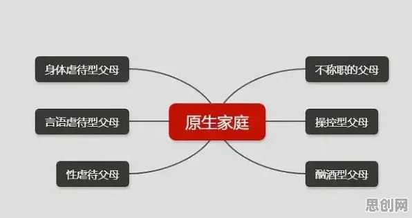 原生家庭话题持续发酵？5大个框架效应相关研究告诉你答案