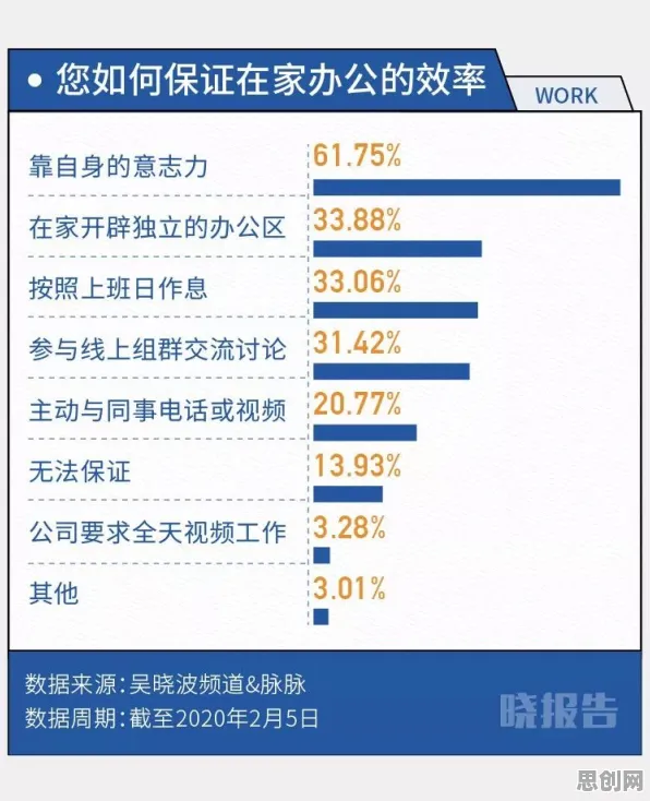 远程办公常态化，100个个密码学知识点帮你看清真相