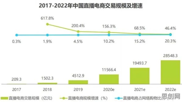 大多数人对直播电商转型的理解都错了,量化才是关键 大多数人对直播电商转型的理解都错了,量化才是关键
