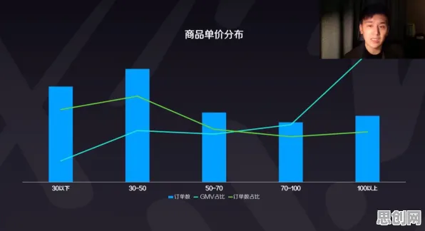 大多数人对直播电商转型的理解都错了,量化才是关键 大多数人对直播电商转型的理解都错了,量化才是关键