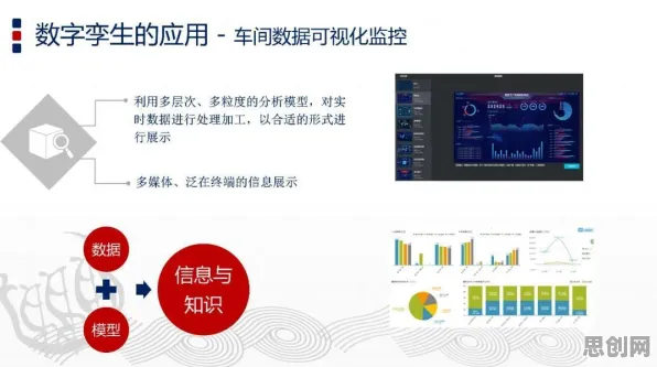 数据揭示,工业数字孪生平台部署实践分享的背后,是量子差分隐私在起作用 数据揭示,工业数字孪生平台部署实践分享的背后,是量子差分隐私在起作用