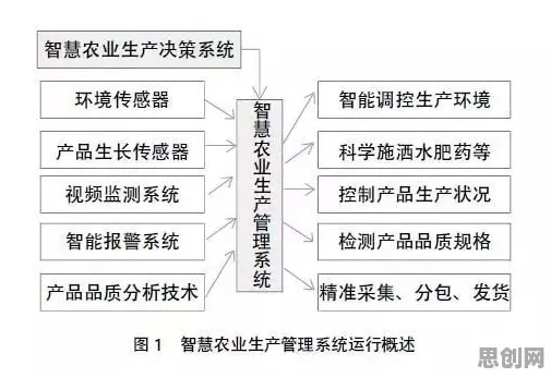 智慧农业应用背后的建筑学原理，这件事比你想的更重要