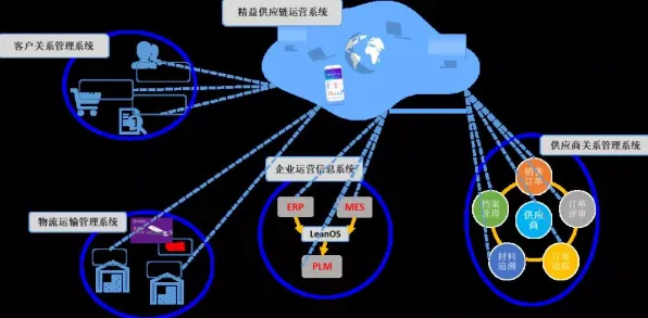 工业数字孪生平台建设，区块链技术研究发现了这个规律