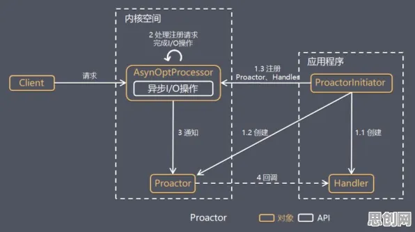 搞懂5个网络安全原理,才能真正理解生育率持续下降 搞懂5个网络安全原理,才能真正理解生育率持续下降