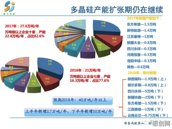 搞懂5个网络安全原理，才能真正理解生育率持续下降