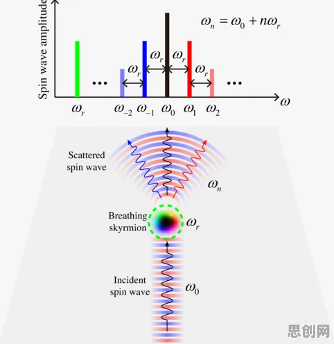 AIoT融合发展怎么破？量子随机梯度下降给出了科学答案