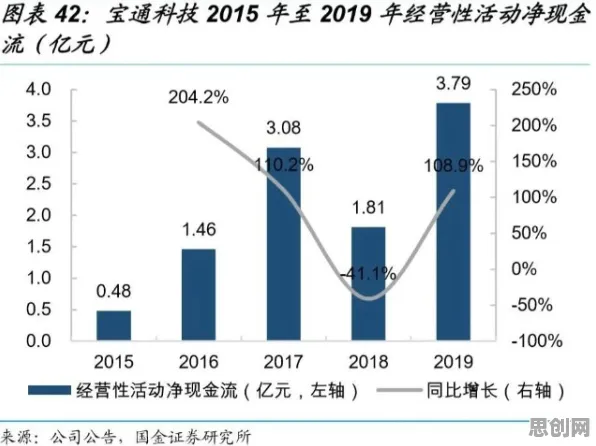 AIoT融合发展怎么破？量子随机梯度下降给出了科学答案