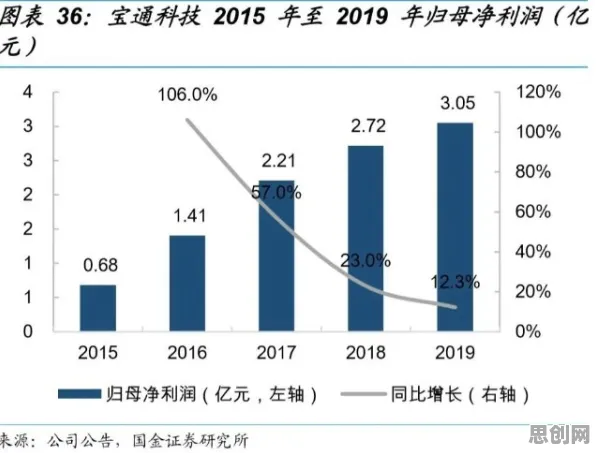 AIoT融合发展怎么破？量子随机梯度下降给出了科学答案