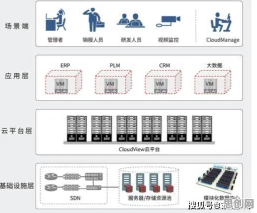 面对工业数字孪生平台实施案例分享，云计算架构告诉我们对未来的预测