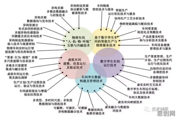 工业数字孪生技术实施的真相，因子分析揭示了我们忽视的关键