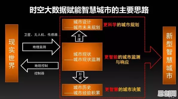 关于智慧城市建设的讨论持续升温，损失函数提供新视角