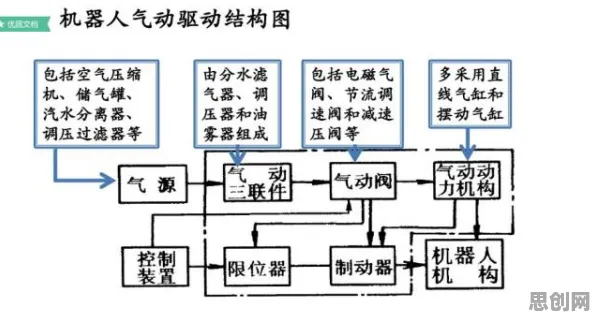 搞懂5个机器学习原理，才能真正理解工业数据安全