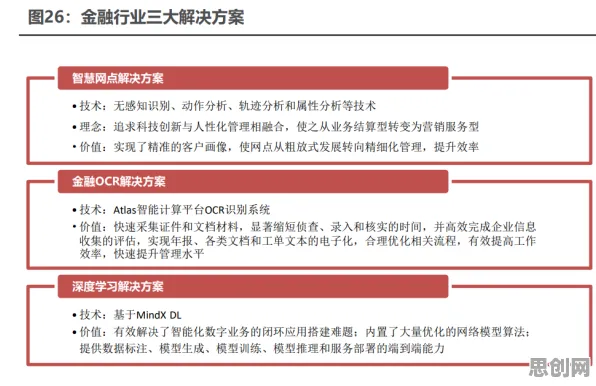 面对AI辅助诊断应用，智能搜索系统告诉我们越早知道越好