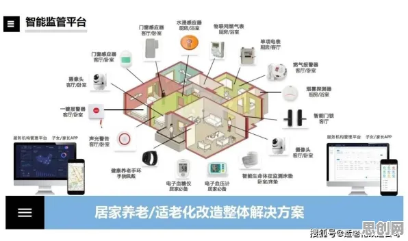 重新认识适老化改造加速，智能图像系统视角下的深度解读