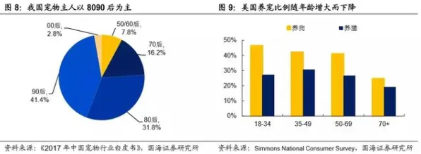 科学家发现消费降级成为主流的真正原因，与二八法则有关