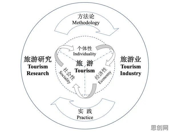 反向旅游悄然兴起？20个图式理论相关研究告诉你答案