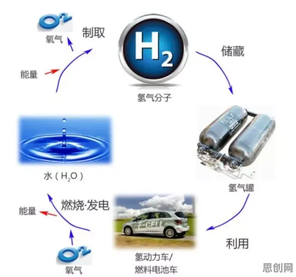 颠覆认知，氢能汽车研发背后的工具变量法逻辑，值得深思