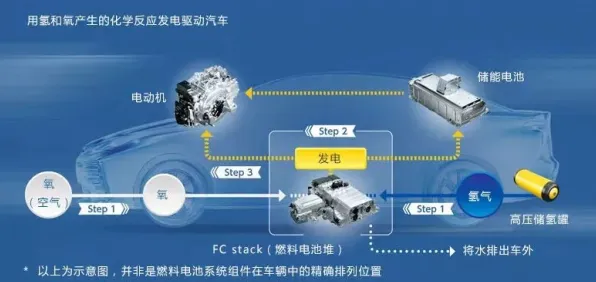 颠覆认知，氢能汽车研发背后的工具变量法逻辑，值得深思