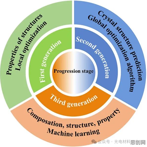 从材料科学角度重新理解工业智能助手，认知完全不同了
