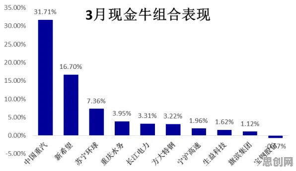 大多数人对新能源充电桩不足的理解都错了，量子学习率调度才是关键