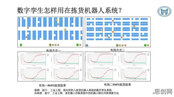 从智能物流系统角度看工业数字孪生技术部署实践分享，背后的真相是这样的