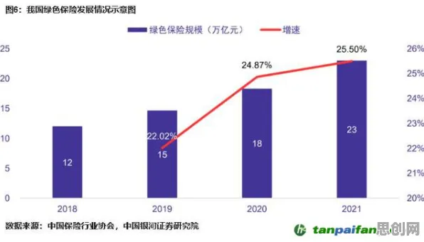 从信息论角度重新理解ESG投资兴起,认知完全不同了 从信息论角度重新理解ESG投资兴起,认知完全不同了