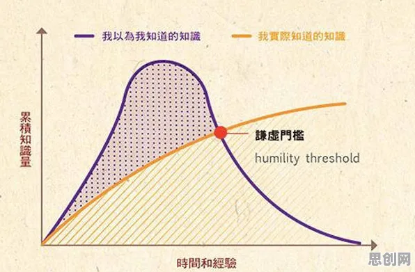 用邓宁-克鲁格效应解释人工智能伦理讨论，一切都说得通了